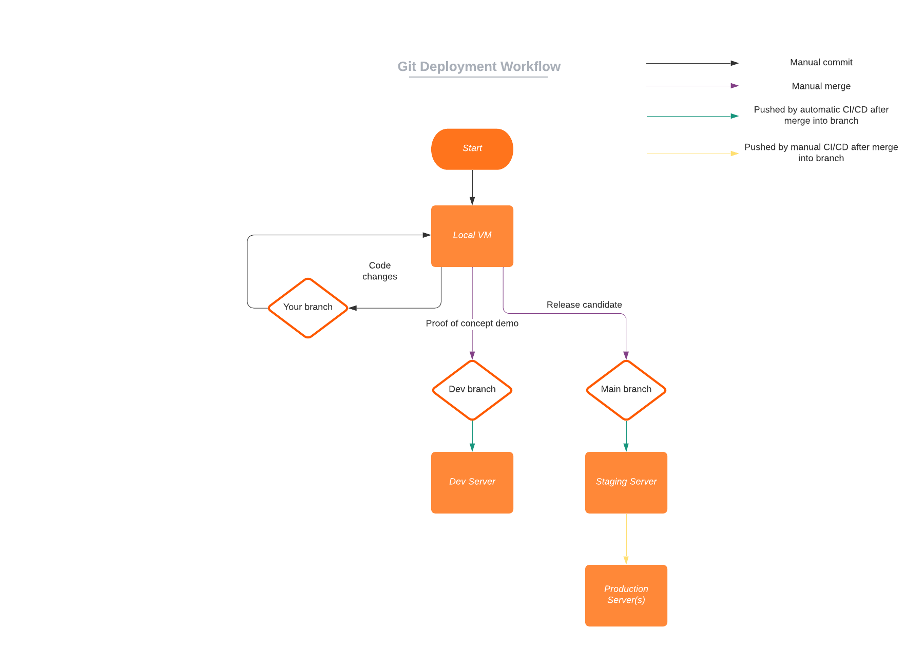 gitlab-devops-local-workflows-ryan-robinson-technology